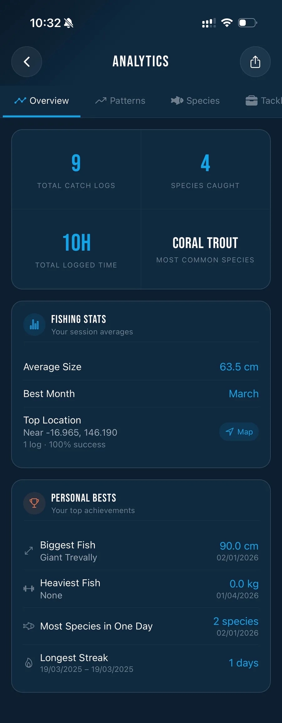 Fisho analytics on a phone